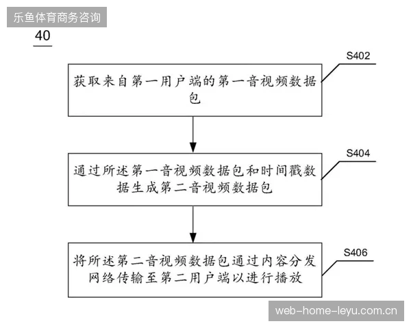 转播权分发设备投入虽在增加，但未能同步提升防黄牛刷票的响应效率