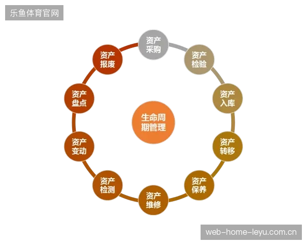 赛事品牌经营模式正在从传统单一广告投放演进为基于资产中台的全生命周期管理